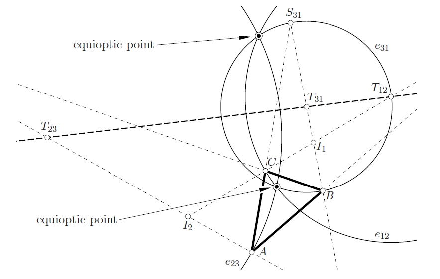 equioptic points of a triangle