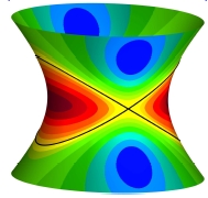 isolines of the Mean curvature on a one-sheeted hyperboloid