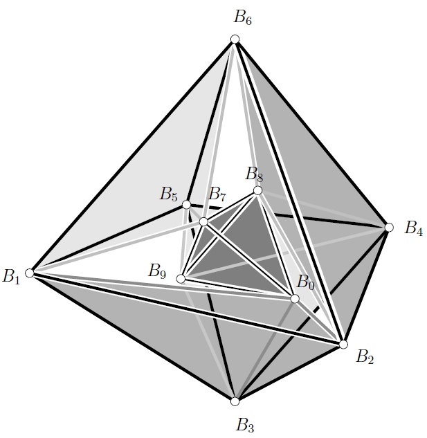 vertices of cones